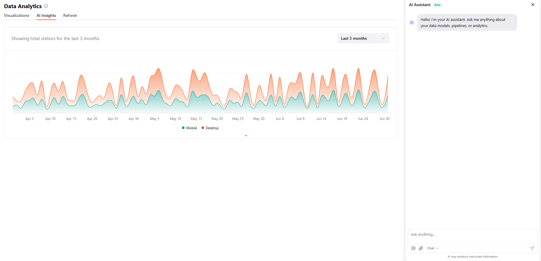 AI-Powered Analytics